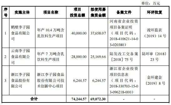 　　图片来源：李子园招股书