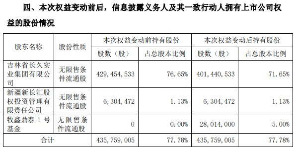 图片来源：长久物流的公告