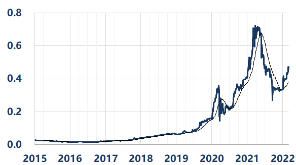 资料来源：Wind、华创证券，截至2022年3月4日