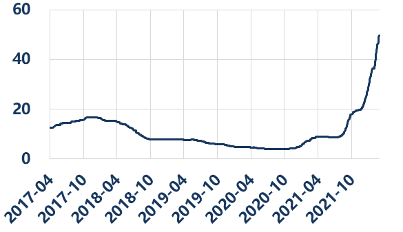 资料来源：Wind、华创证券，截至2022年3月4日