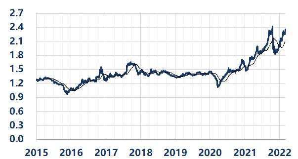 资料来源：Wind、华创证券，截至2022年3月4日