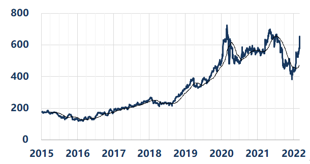 资料来源：Wind、华创证券，截至2022年3月4日