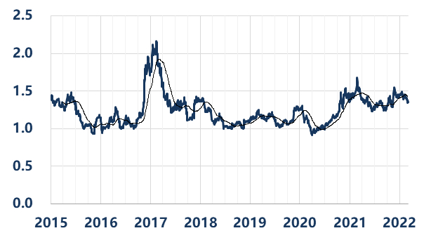 资料来源：Wind、华创证券，截至2022年3月4日