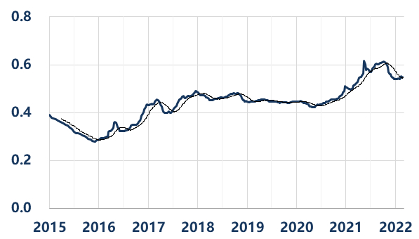 资料来源：Wind、华创证券，截至2022年3月4日