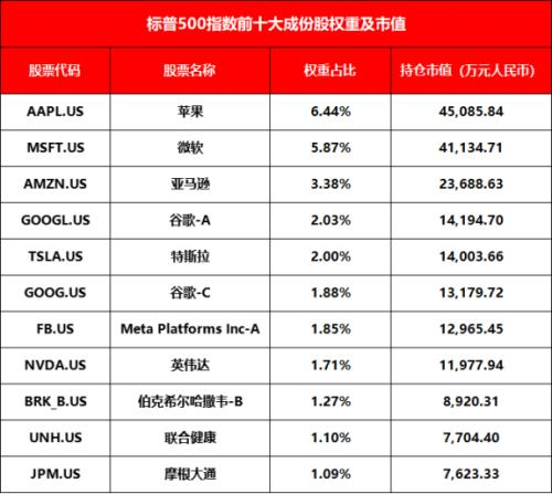 数据来源：wind；截至2021.12.31