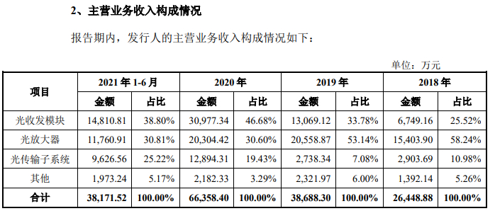 　　图片来源：招股书