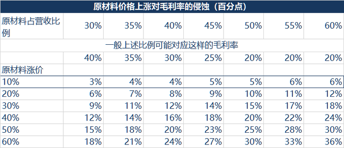 资料来源：华创证券测算