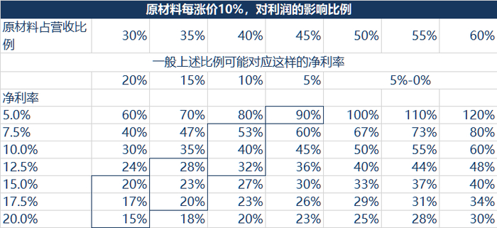 资料来源：华创证券测算