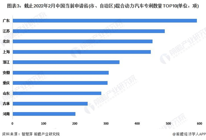 统计口径说明：按照专利申请人提交的地址统计。