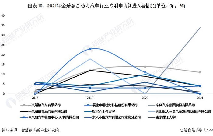 新进入者定义：仅在过去5年内才提交专利申请的申请人。