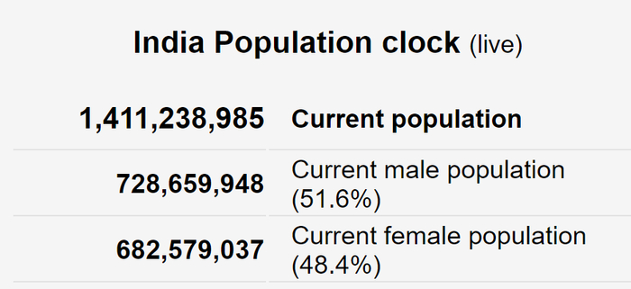 countrymeters.info数据（截至北京时间7日晚22：42）