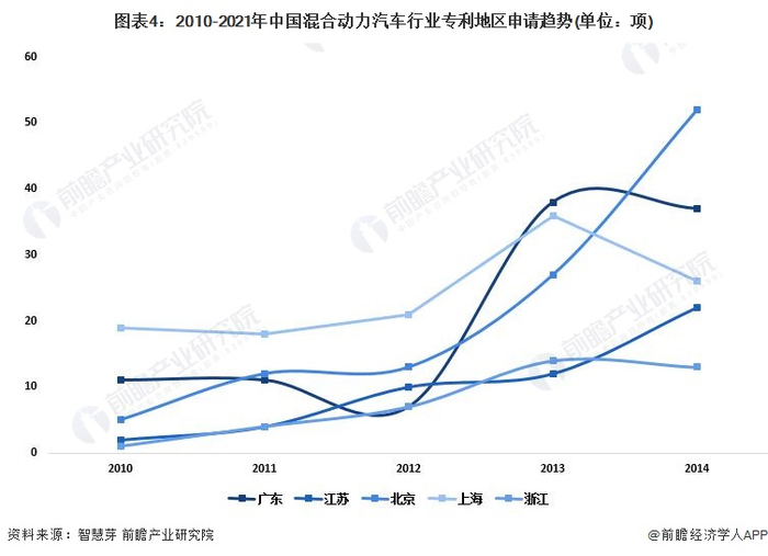 统计口径说明：按照专利申请人提交的地址统计。
