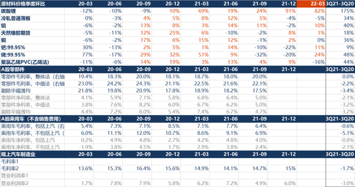 资料来源：Wind、统计局、华创证券