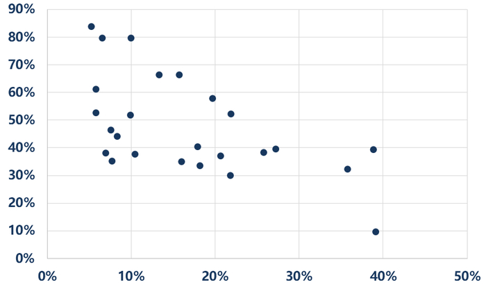 资料来源：相关公司公告、华创证券