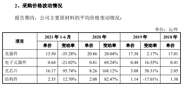 　　图片来源：招股书