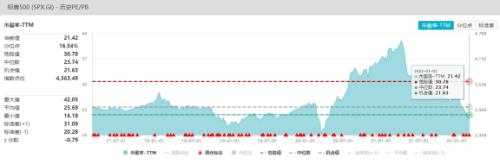 数据来源：wind；截至2022.03.03
