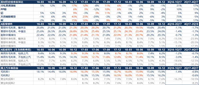 资料来源：Wind、公司年报、华创证券