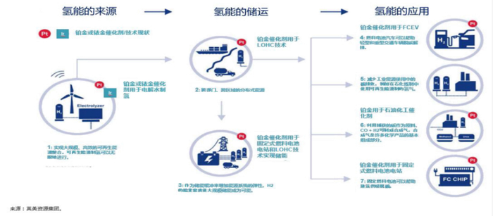 图片来源：英美资源集团