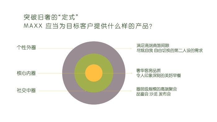 美仑美奂酒店新奢定位阐述