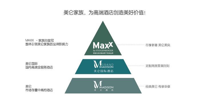 美仑家族品牌矩阵