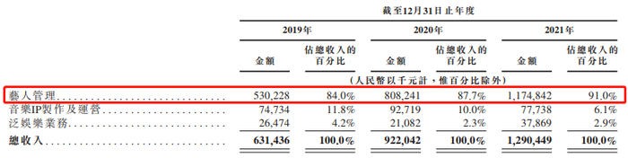 图片来源：招股书