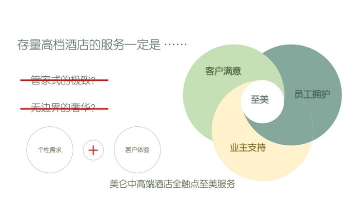 “至美服务”理念