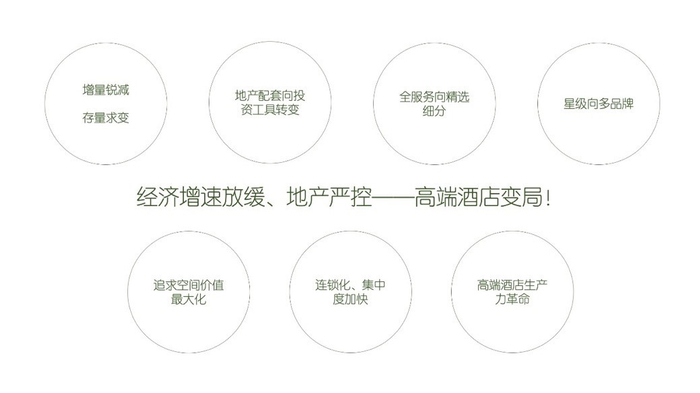 存量高端酒店市场剖析