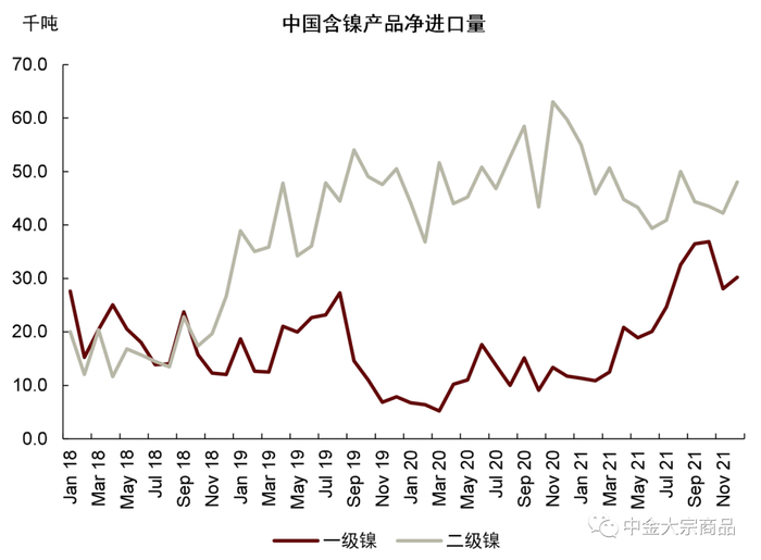 资料来源：海关总署，中金公司研究部