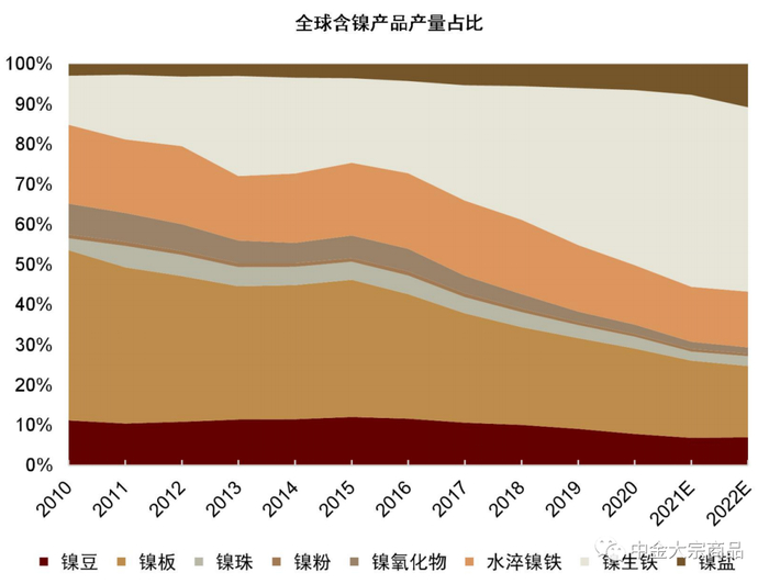 资料来源：Woodmac，中金公司研究部