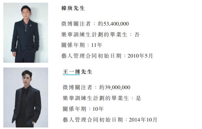 图片来源：招股书