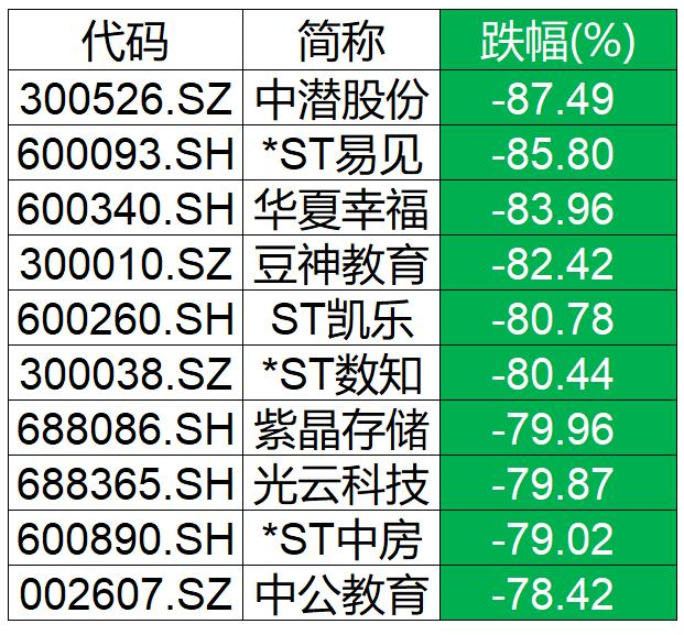 统计区间：2020.7.3—2022.3.9 数据来源：Wind