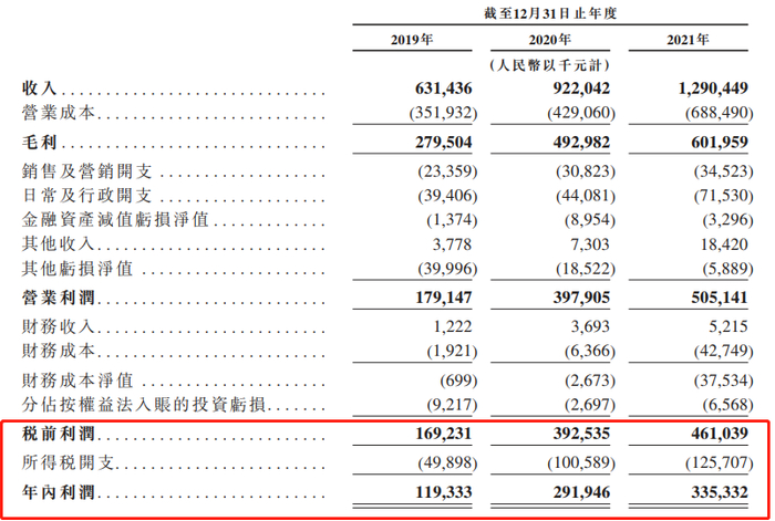 图片来源：招股书