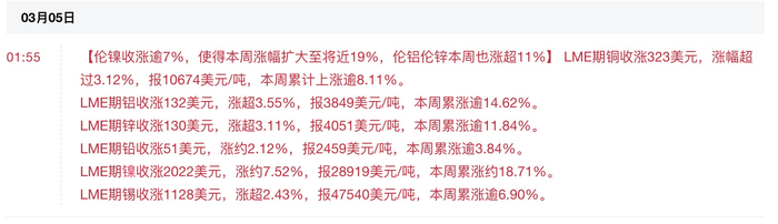 但当时市场普遍被原油、天然气和黄金的迅猛势头吸引住目光，尚未过多关注到有色期货的飙涨。