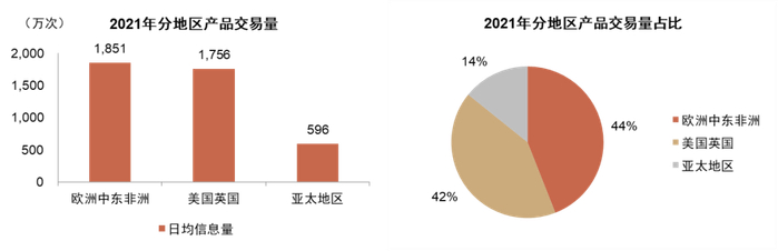 资料来源：SWIFT官网，中金公司研究部