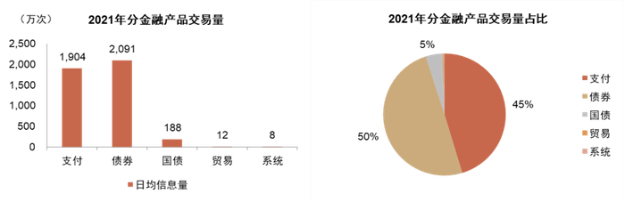 资料来源：SWIFT官网，中金公司研究部