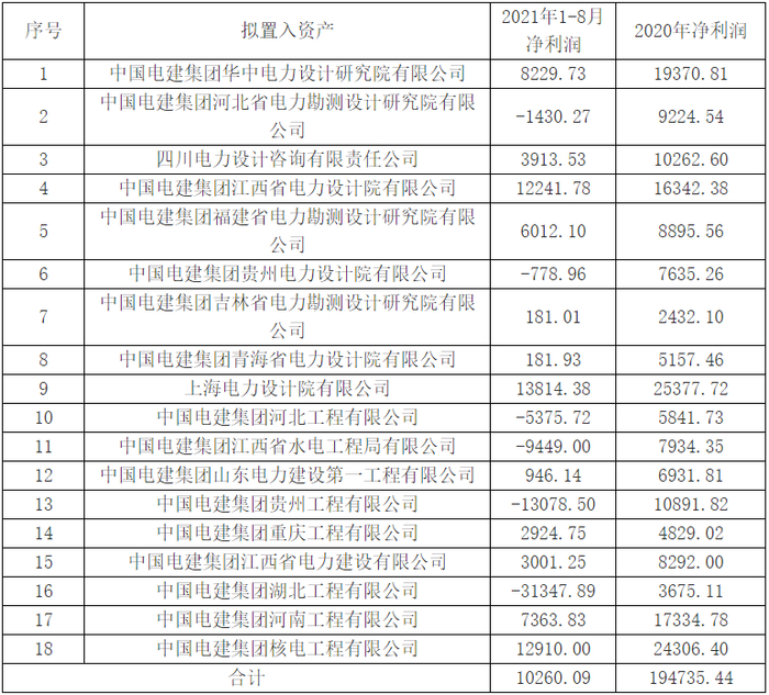 　　资料来源：雪球