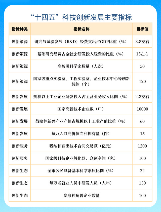 图源：合肥科技