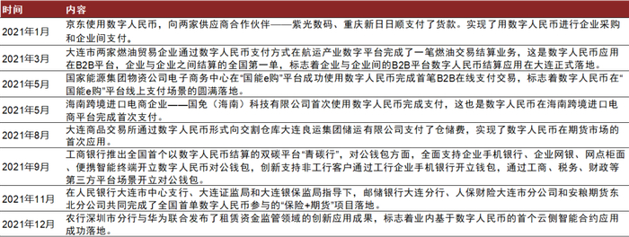 资料来源：移动支付网，中金公司研究部