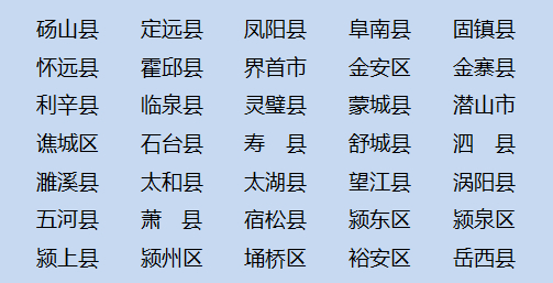 来源 ：安徽省教育招生考试院