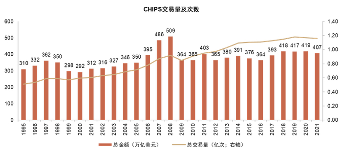资料来源：The Clearing House官网，中金公司研究部