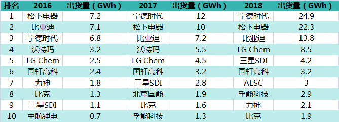 来源：EV Obsession，中国汽车百人会，GGII，恒大研究院，锂猫实验室制图