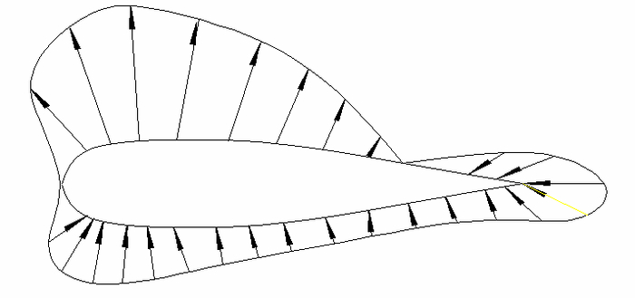 通过风洞吹风得到翼型表面的压力分布