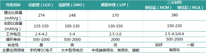来源：国际能源网，锂猫实验室制图
