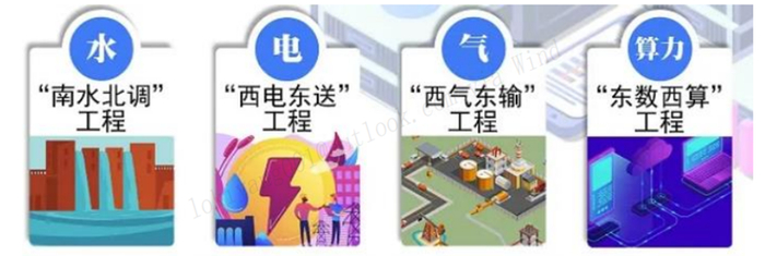 资料来源：国家发展改革委，华西证券研究所