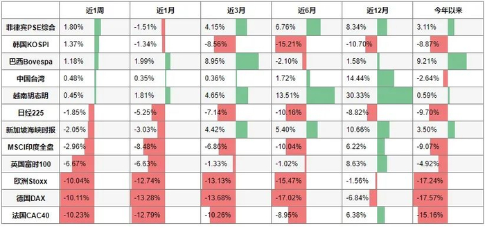 来源：彭博；截至2022/03/04