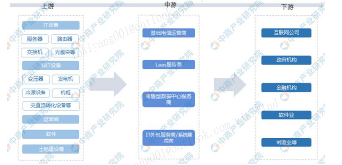 资料来源：中商产业研究院，华西证券研究所