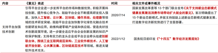 资料来源：国务院，Wind，中信证券研究部