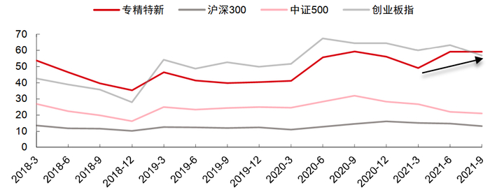 资料来源：Wind，中信证券研究部