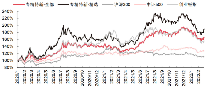 资料来源：Wind，中信证券研究部
