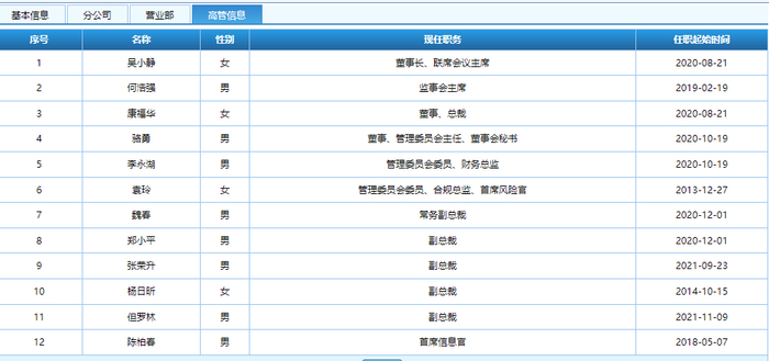 数据来源：证券业协会网站